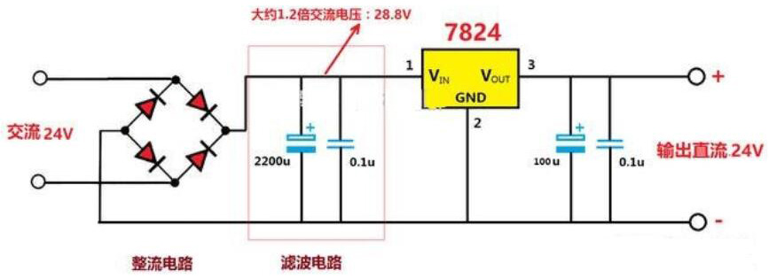 橋式整流交流轉(zhuǎn)直流24V